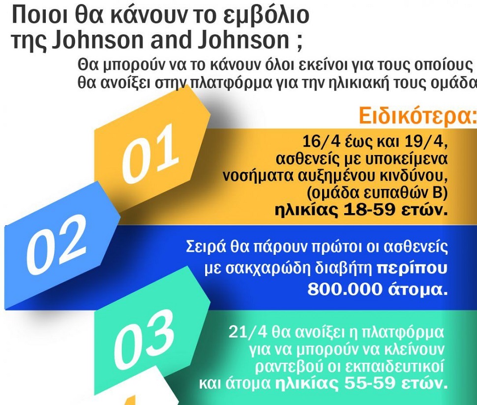 Johnson & Johnson : Ποιες ευρωπαϊκές χώρες συνεχίζουν κανονικά τον εμβολιασμό