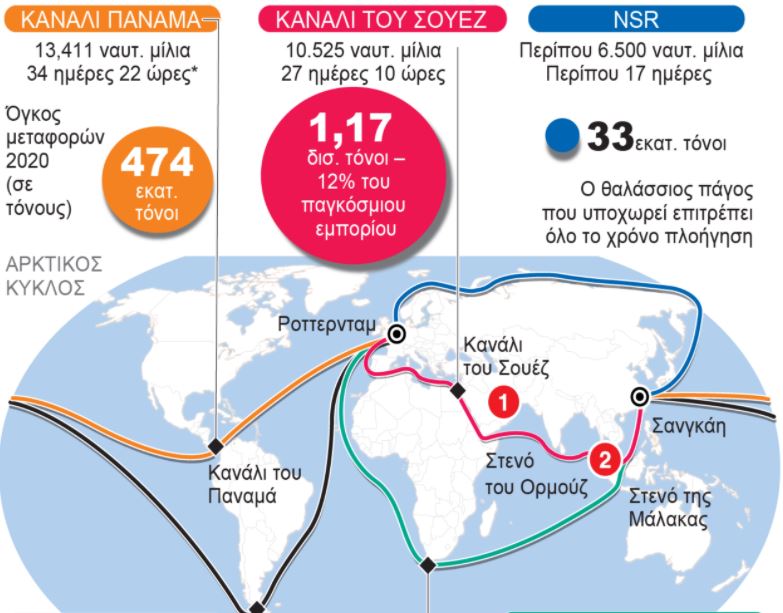 Νέους δρόμους, μακριά από τη διώρυγα του Σουέζ, αναζητεί το παγκόσμιο εμπόριο