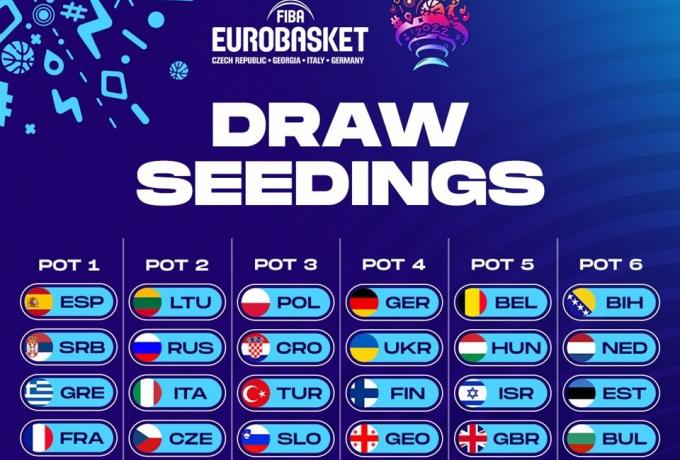 Live streaming: Η κλήρωση του Eurobasket 2022