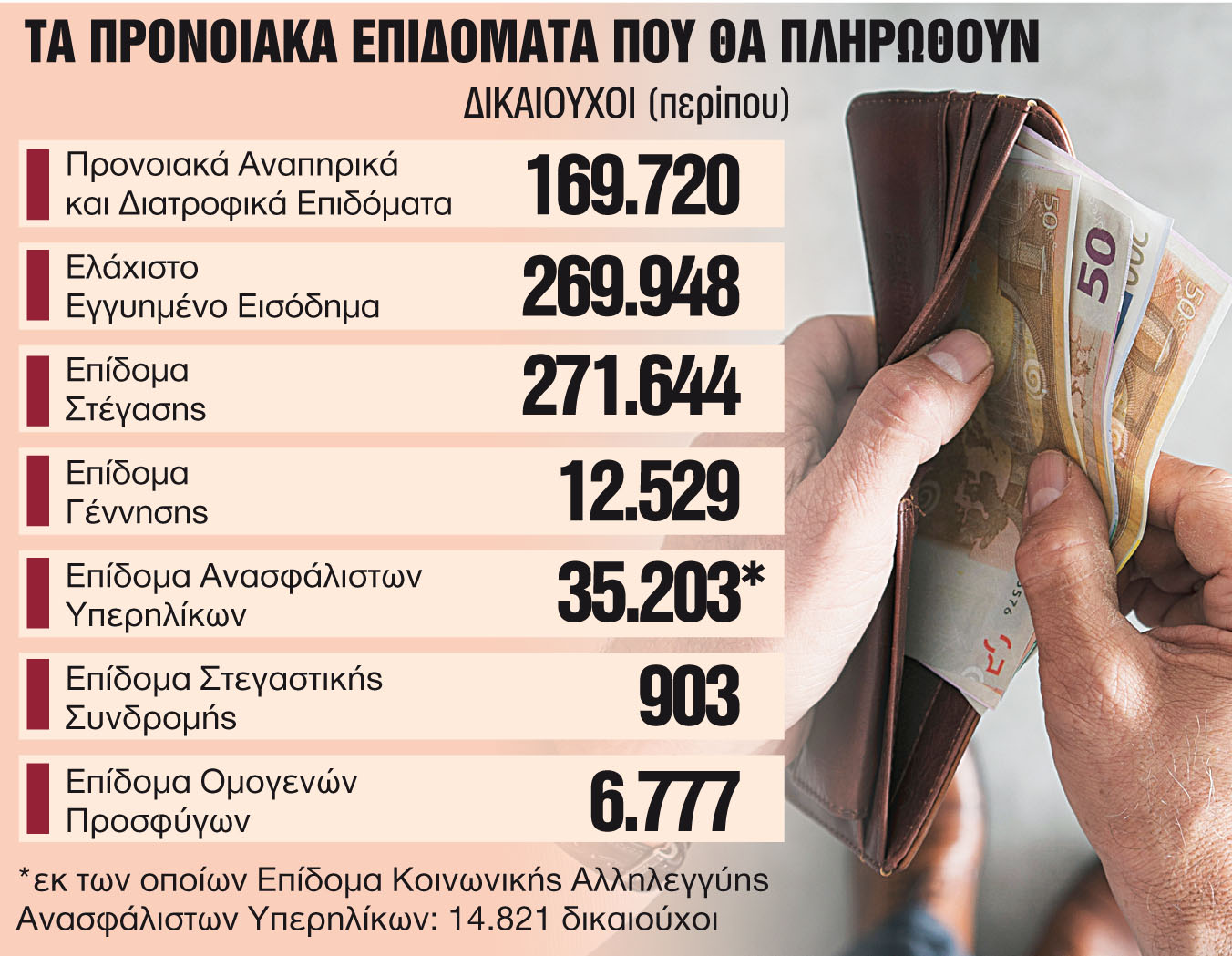 Μπαράζ πληρωμών για αναδρομικά, συντάξεις, επιδόματα