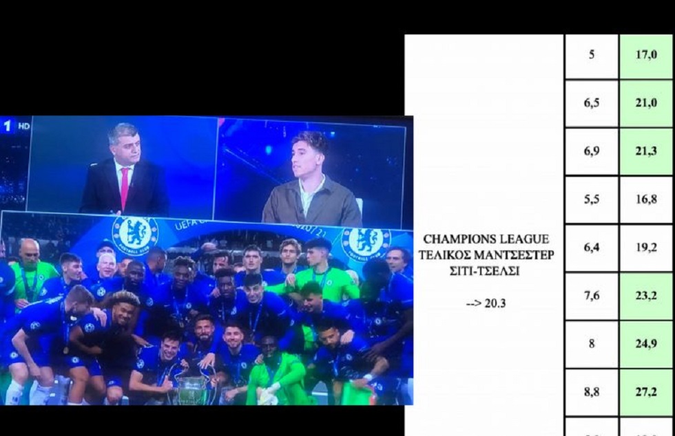 Champions League: Διασυρμός της ΕΡΤ-Τα χειρότερα νούμερα ever σε τελικό