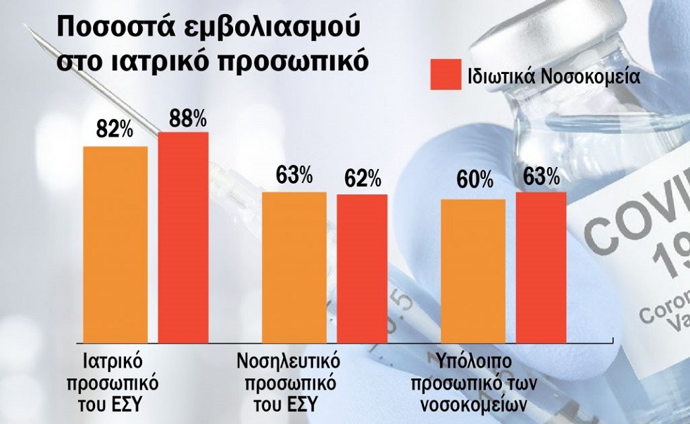 Ενας στους τρεις ηλικιωμένους δεν εμβολιάστηκε – Πότε θα κτιστεί το τείχος ανοσίας