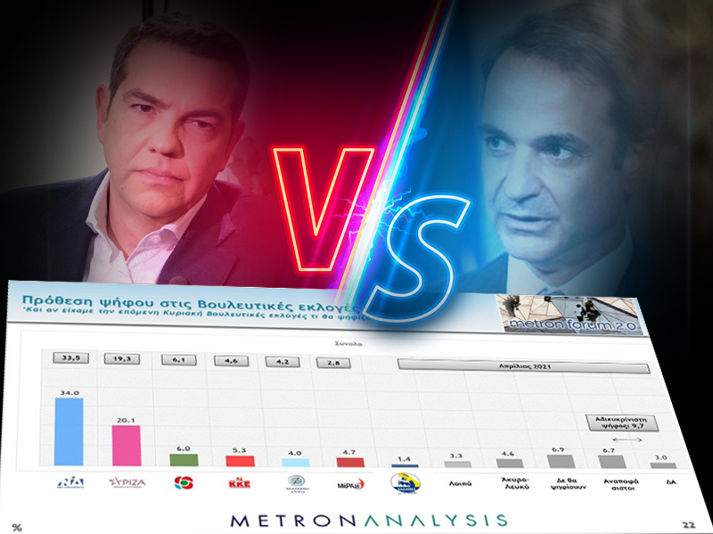 Δημοσκόπηση: Τι θα ψήφιζαν σήμερα οι πολίτες – Ποια θέματα τους απασχολούν, που χτυπά καμπανάκι για ΝΔ και ΣΥΡΙΖΑ