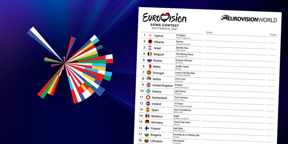 Eurovision 2021: Πόσους βαθμούς έδωσαν οι Έλληνες τηλεθεατές;
