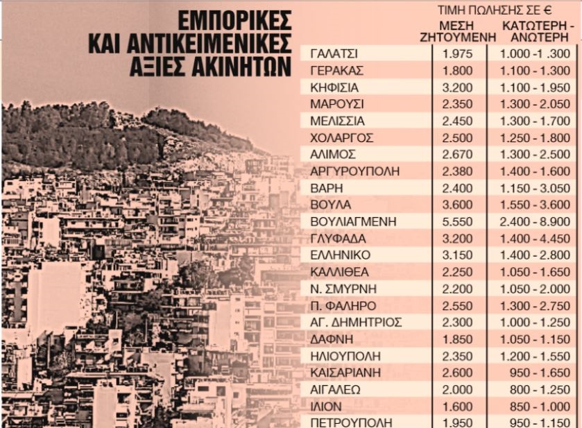 Ο νέος χάρτης των αντικειμενικών αξιών – Που αναμένεται έκρηξη τιμών και φόρων