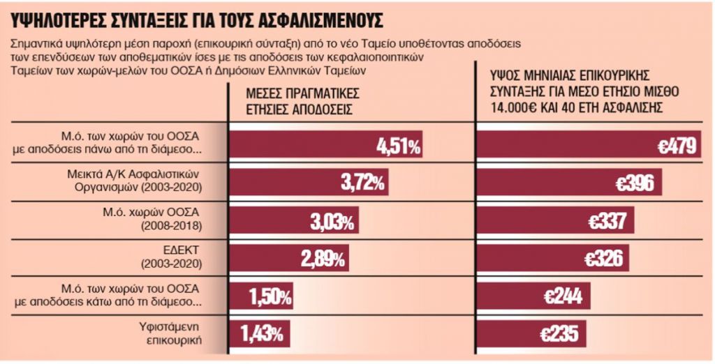 Πόση επικουρική θα παίρνουν χιλιάδες συνταξιούχοι με τον ατομικό κουμπαρά