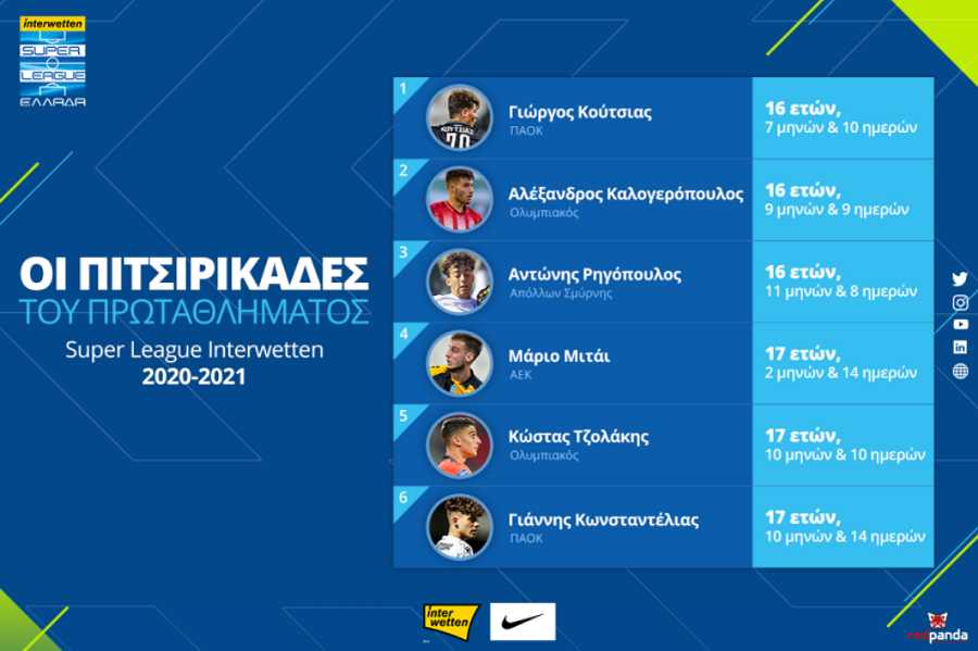 Οι πιτσιρικάδες του πρωταθλήματος