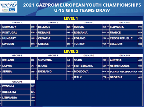 Οι κληρώσεις στο Ευρωπαϊκό πρωτάθλημα νέων για τις εθνικές ομάδες