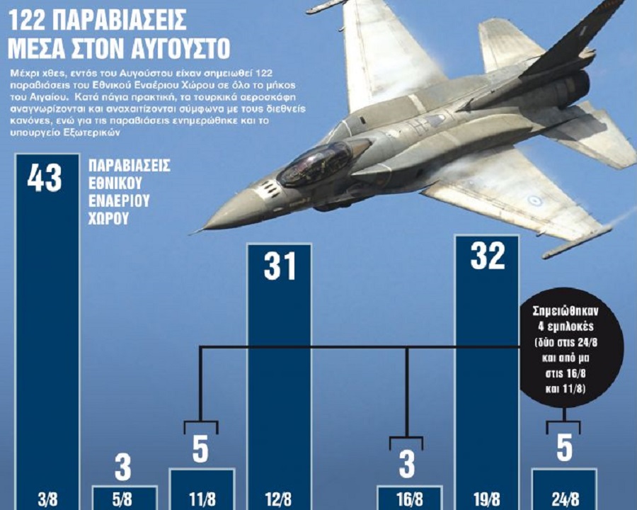 Ρωγμές στο μορατόριουμ με μπαράζ παραβιάσεων