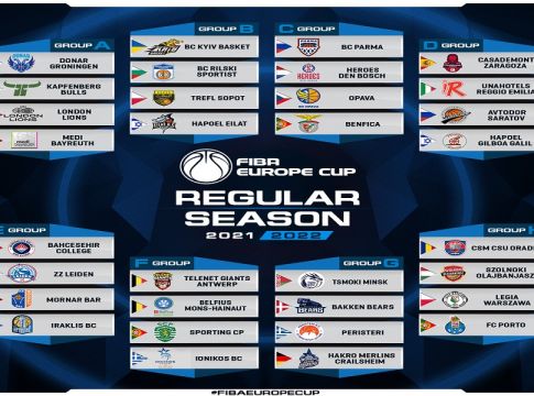 Οι όμιλοι Ηρακλή, Περιστερίου και Ιωνικού στο Europe Cup