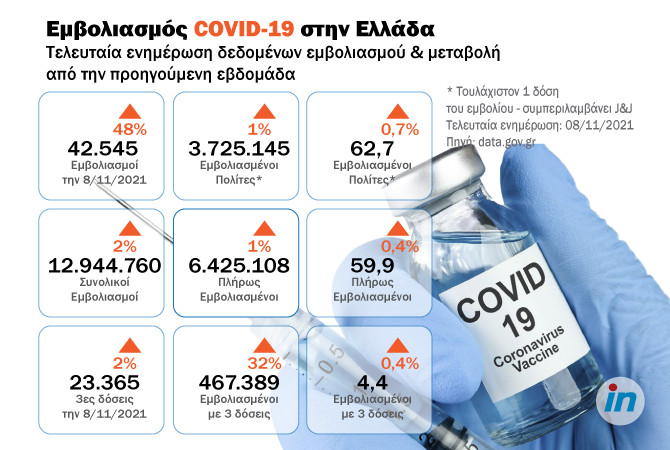 «Επιχείρηση – επαρχία» για τους γαλάζιους βουλευτές – Εκστρατεία για να αυξηθούν οι εμβολιασμοί