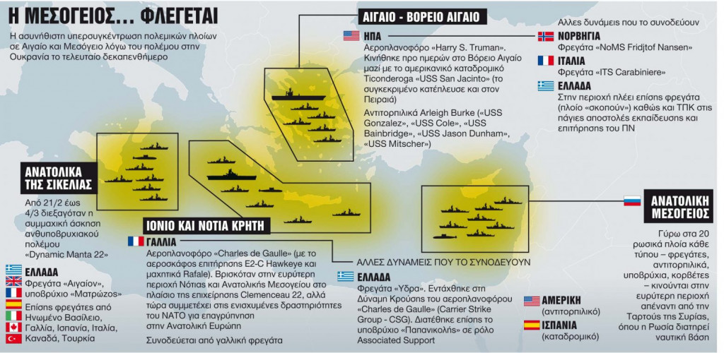 Υπερσυγκέντρωση πυρός σε Αιγαίο και Μεσόγειο λόγω του πολέμου στην Ουκρανία