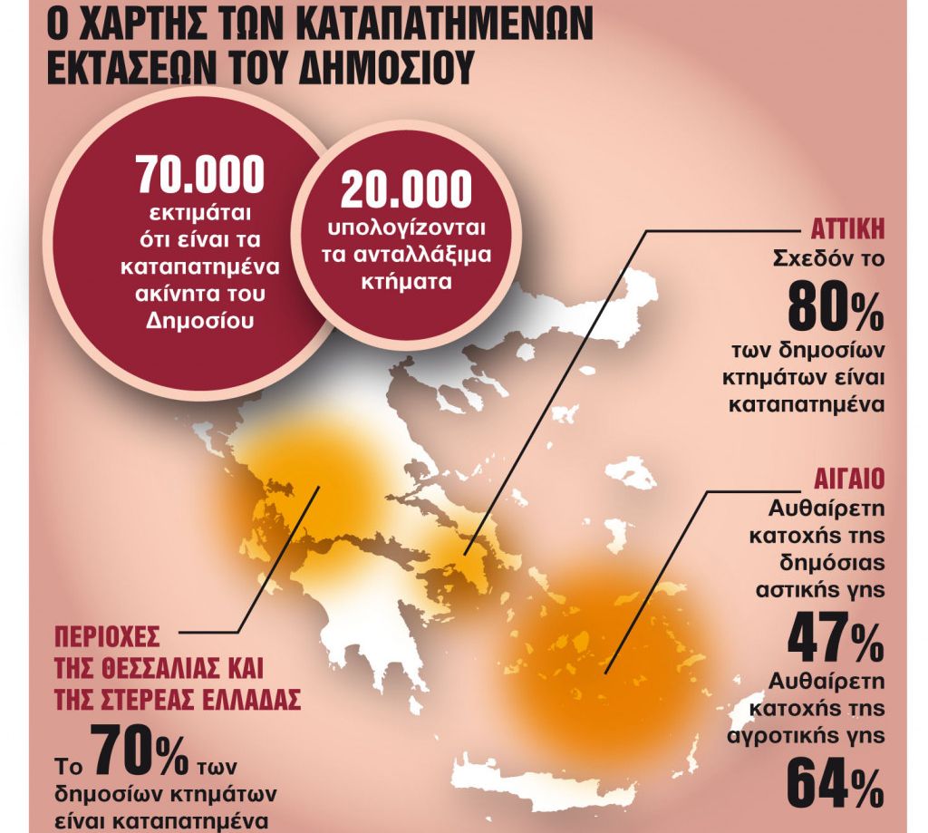 Ακίνητα: Ερχεται ρύθμιση για την εξαγορά των καταπατημένων