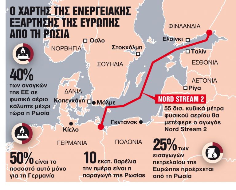 Ευρωπαϊκή Ένωση: Αλλάζει ο ενεργειακός χάρτης λόγω Ουκρανίας