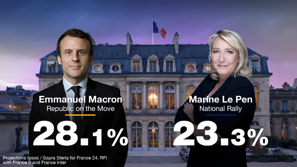 Τι δείχνουν τα πρώτα επίσημα exit poll για τις εκλογές στη Γαλλία – Προβάδισμα Μακρόν, με τη Λεπέν στον 2ο γύρο