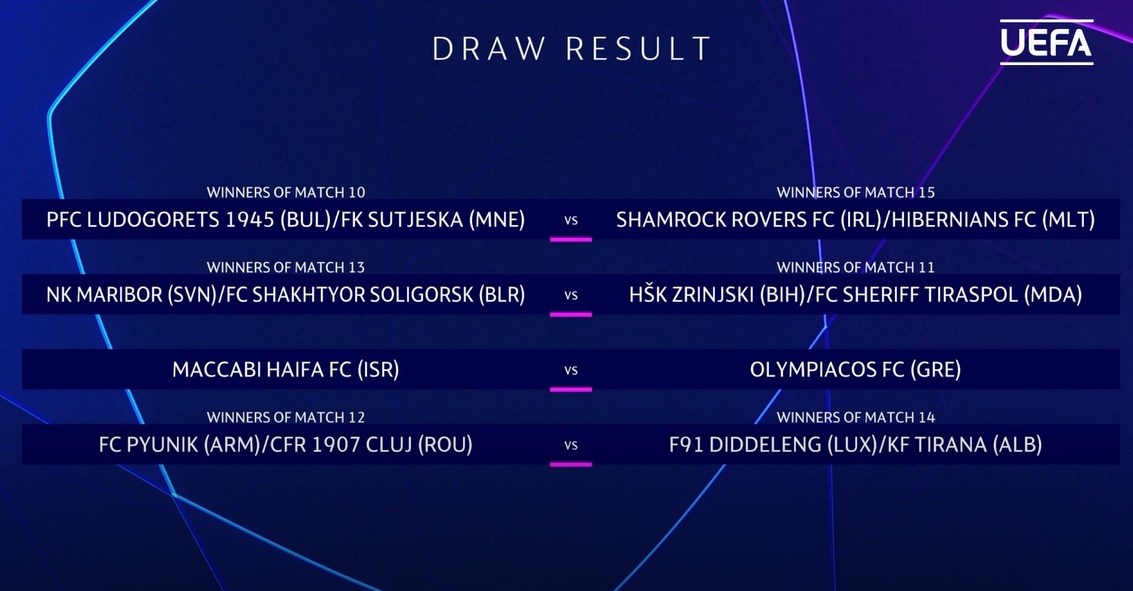 Champions League: Ο Ολυμπιακός κληρώθηκε με τη Μακάμπι Χάιφα