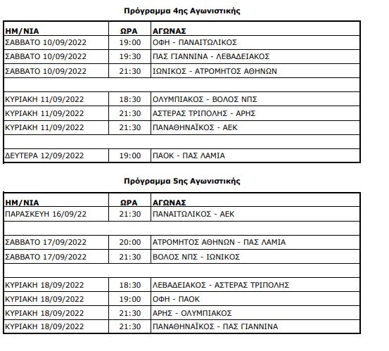 Το πρόγραμμα από την 2η έως την 5η αγωνιστική