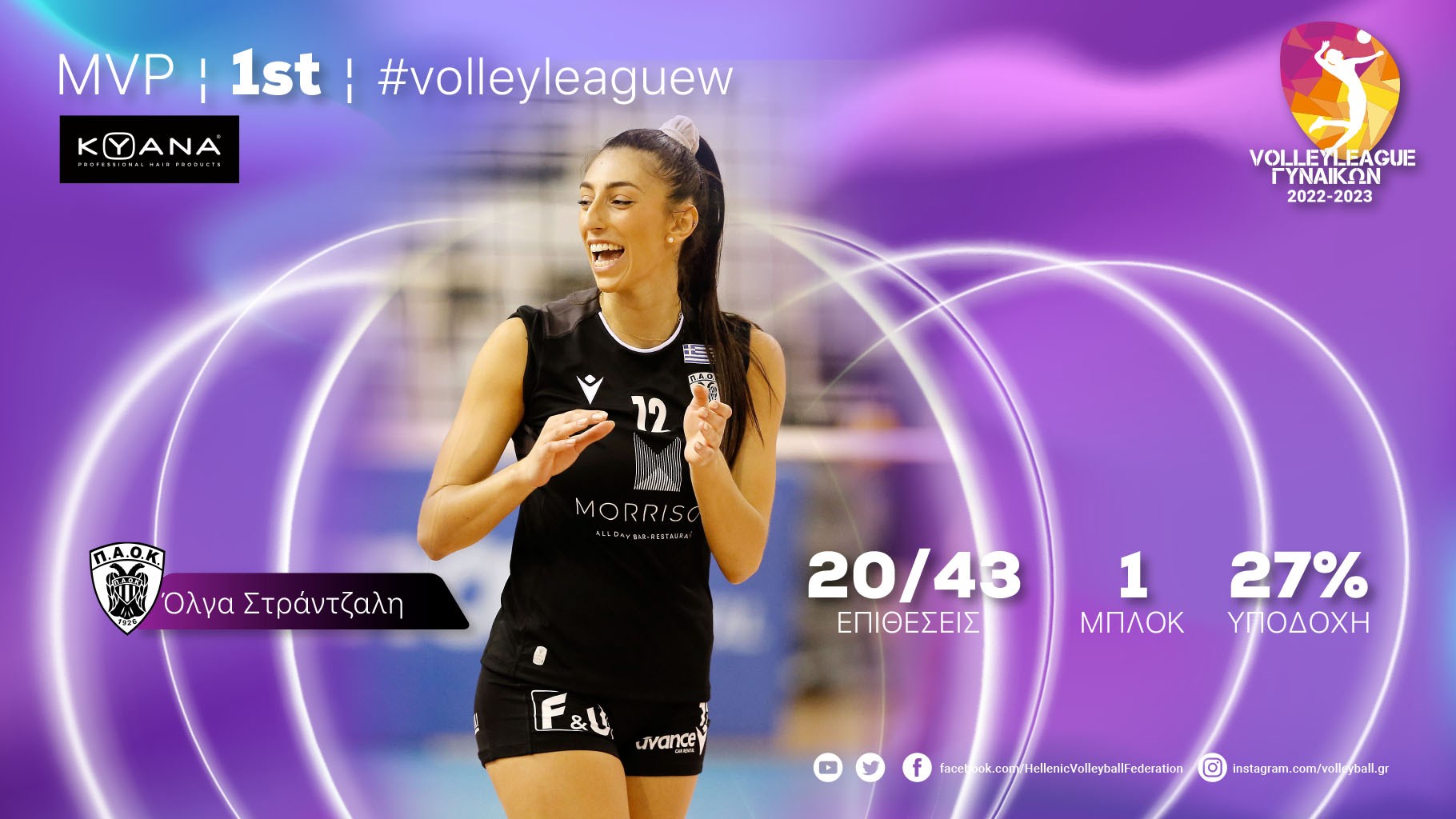 ΠΑΟΚ: MVP της 1ης αγωνιστικής της Volley League Γυναικών η Στράντζαλη