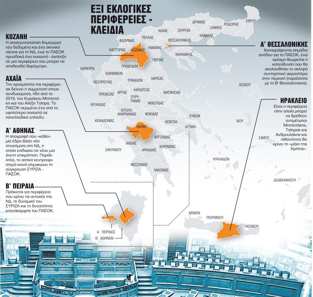 Ποιες είναι οι περιφέρειες – κλειδιά που… βγάζουν κυβέρνηση