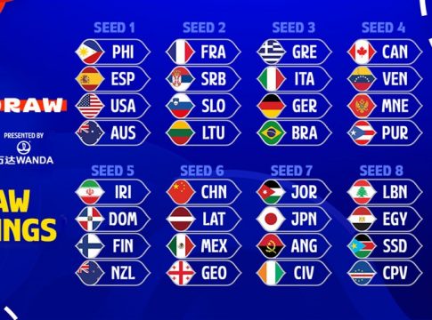 Στο 3ο γκρουπ δυναμικότητας του Μουντομπάσκετ η Ελλάδα