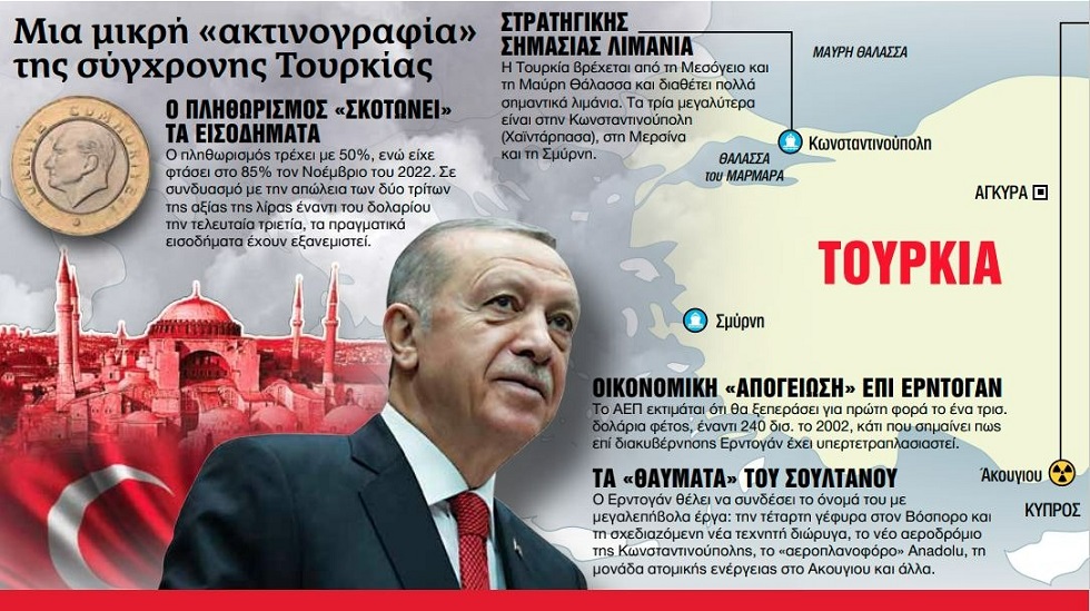 Τουρκία: Τα μεγάλα διακυβεύματα της κάλπης