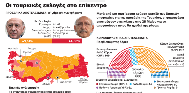 Ερντογάν: Τα χειρότερα δεν έχουν έλθει ακόμη στην Τουρκία – Τι εκτιμά Αμερικανός αναλυτής