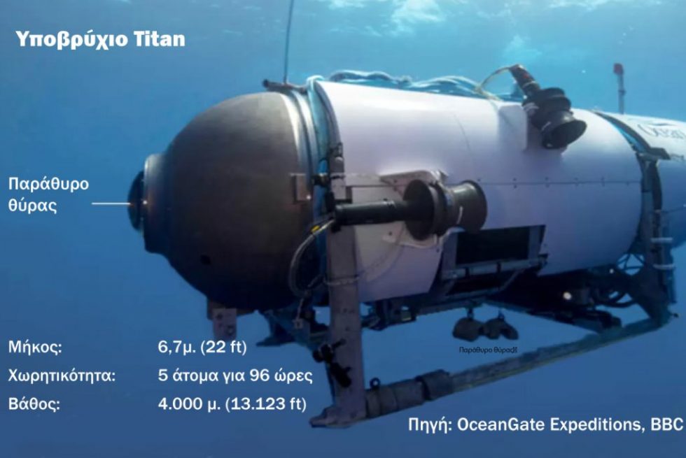 Υποβρύχιο Titan: Συνεχίζονται οι έρευνες για το βαθυσκάφος