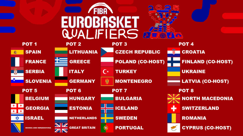 Eurobasket 2025: Live η κλήρωση της Εθνικής για τα προκριματικά