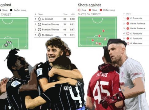 (Ξανά) ανάλυσε το: Το 100% του ΠΑΟΚ, η ατάκα του Φορτούνη και η αλήθεια των αριθμών