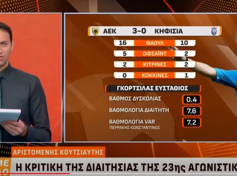 O Κουτσιαύτης εκθέτει τον Γκορτσίλα: «Λάθος το πέναλτι της ΑΕΚ, η παράβαση ήταν εκτός περιοχής» (vid)