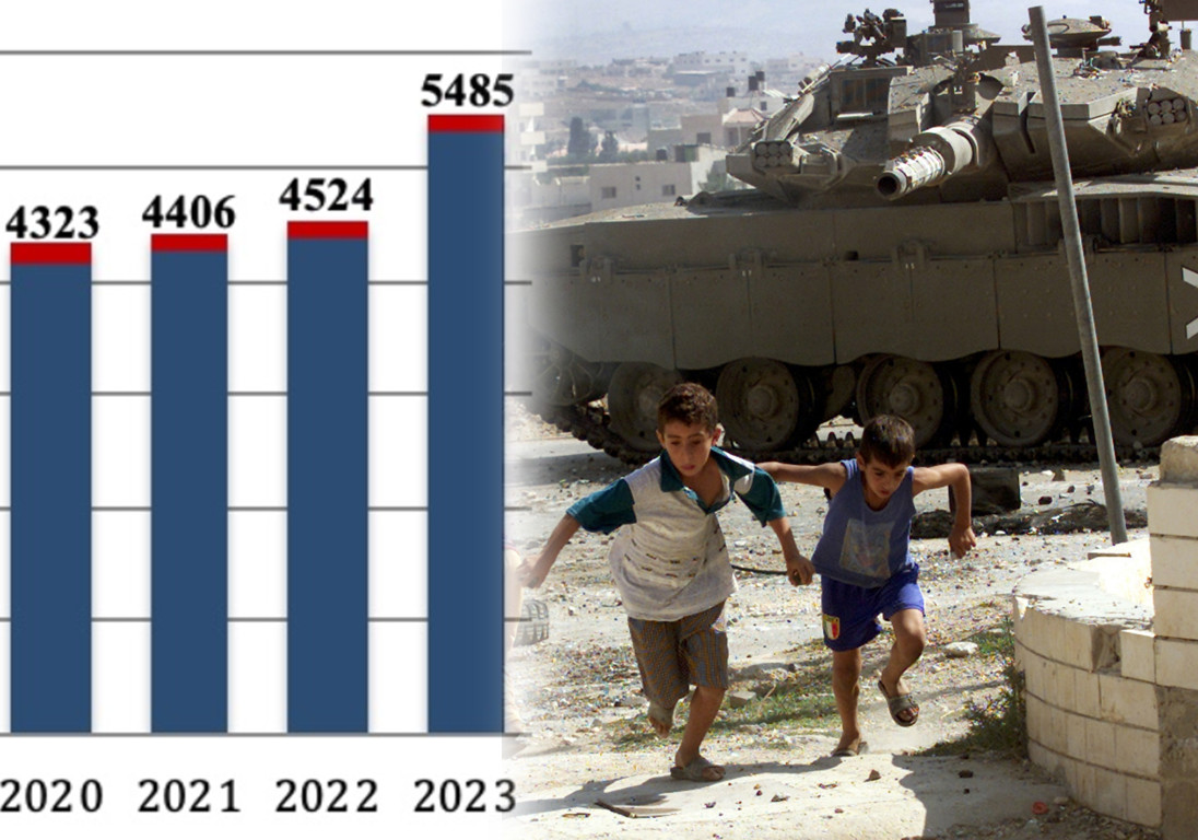 H Χαμάς απήγαγε 240 ομήρους σε λίγες ώρες, το Ισραήλ «απαγάγει» 700 παιδιά κάθε χρόνο