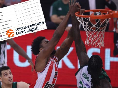 Για ποιον λόγο η Euroleague έχει τον Παναθηναϊκό πάνω από τον Ολυμπιακό