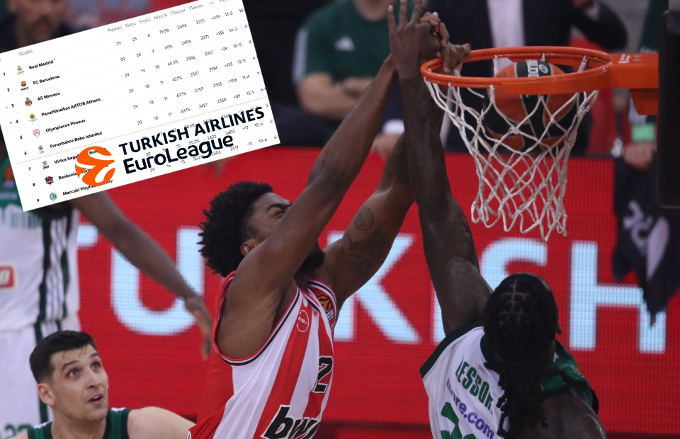 Για ποιον λόγο η Euroleague έχει τον Παναθηναϊκό πάνω από τον Ολυμπιακό