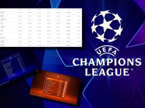 Οι 25 ομάδες του νέου Champions League, αυτές που… έρχονται και το «rebalancing» της UEFA