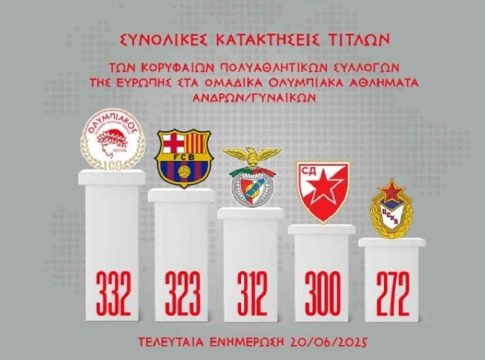 Στην κορυφή της Ευρώπης ο Ολυμπιακός – Αυτή είναι η λίστα των τίτλων των πολυαθλητικών μεγαθηρίων