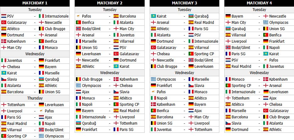 Πιθανό πρόγραμμα Ολυμπιακού στο Champions League 2025/26