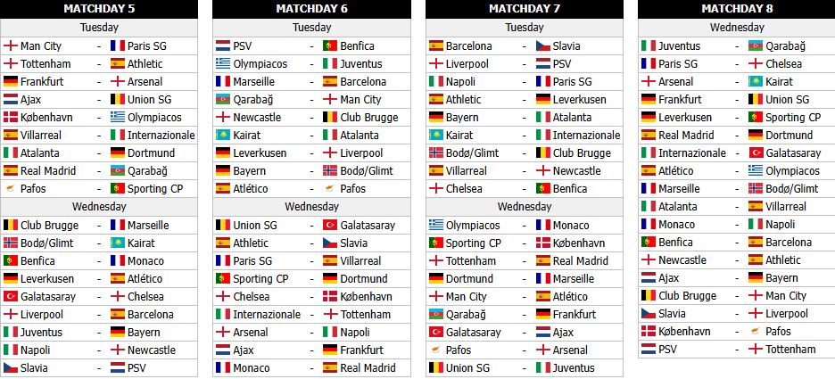 Προσομοίωση κλήρωσης Champions League 2025/26