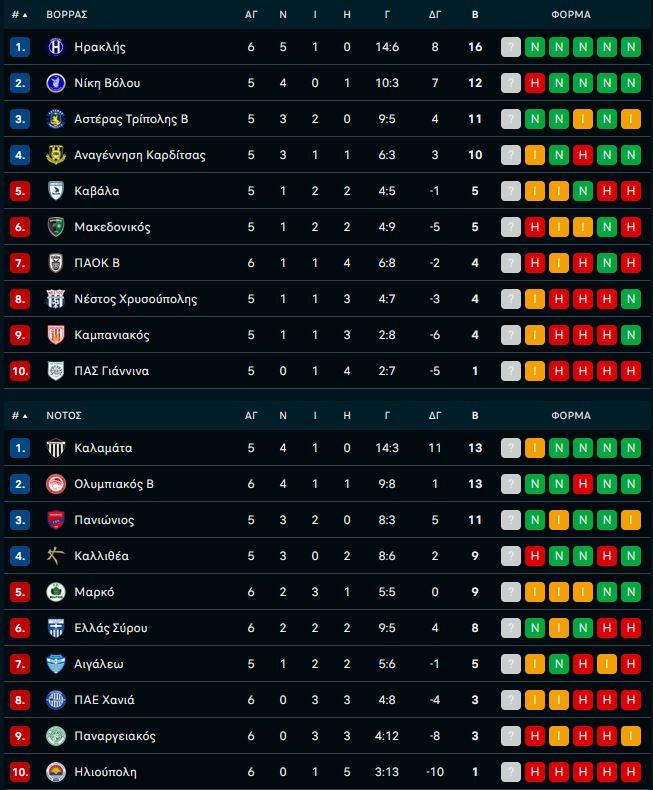 Super League 2 action
