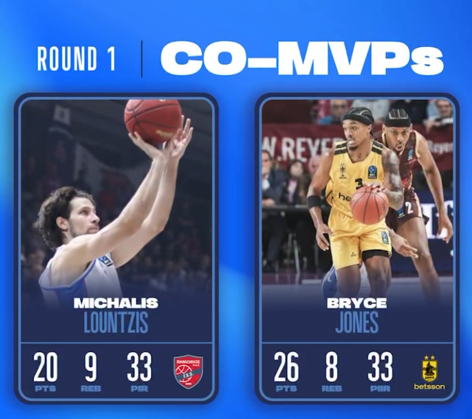 Eurocup: Λούντζης και Τζόουνς οι MVP της πρεμιέρας (vid)