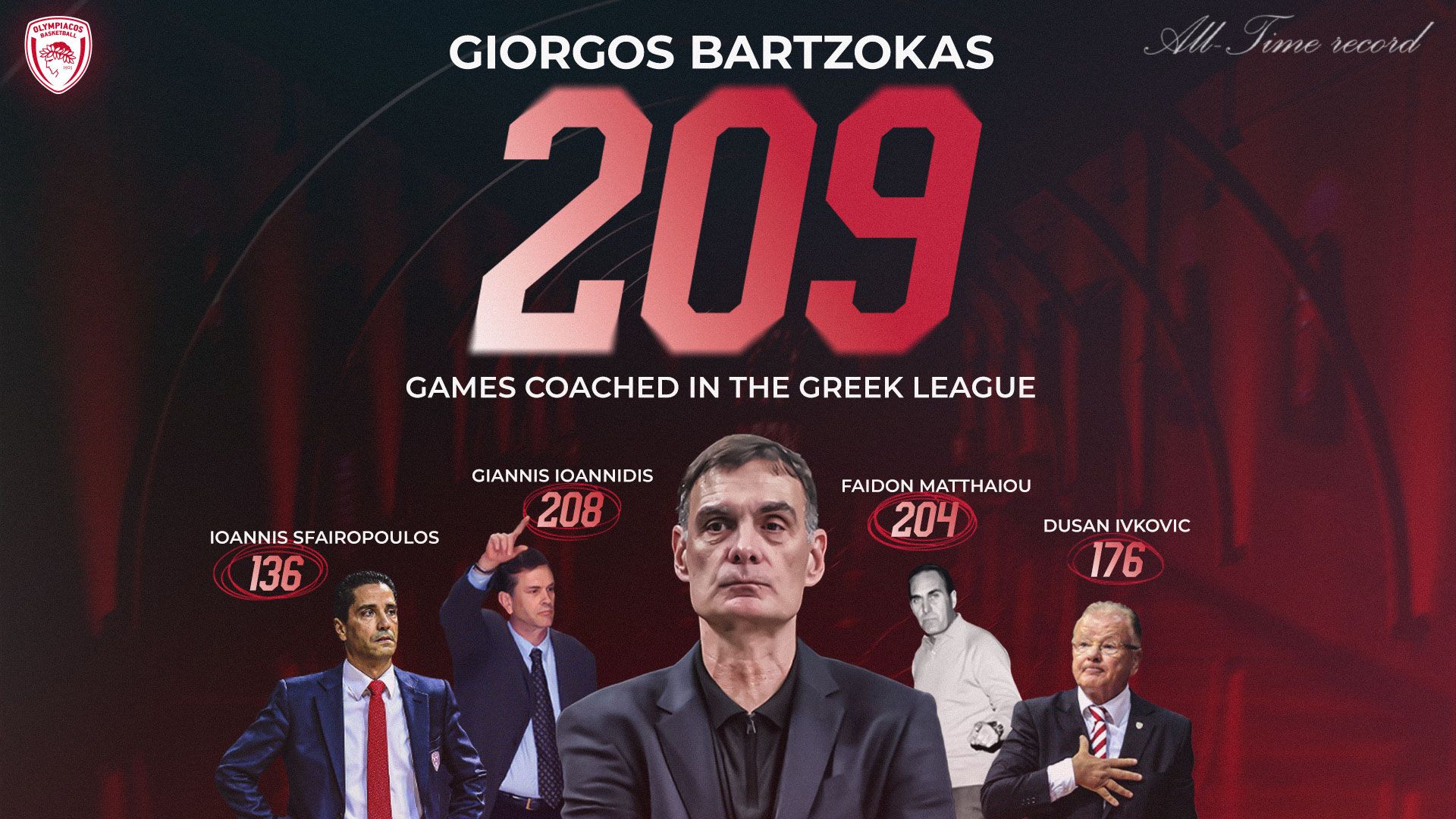 Γιώργος Μπαρτζώκας: Ιστορική πρωτιά στον πάγκο του Ολυμπιακού