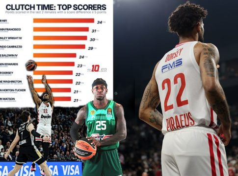 Ο μύθος του clutch time – Ο Ντόρσεϊ ναι, ο Ναν όχι – Η λίστα με τους 10 καλύτερους (vid+pics)