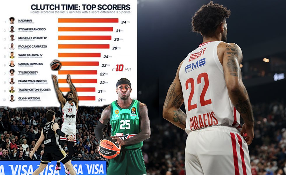 Ο μύθος του clutch time – Ο Ντόρσεϊ ναι, ο Ναν όχι – Η λίστα με τους 10 καλύτερους (vid+pics)