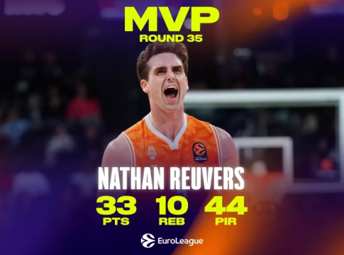 Euroleague: MVP της 35ης αγωνιστικής ο Νέιτ Ρίβερς