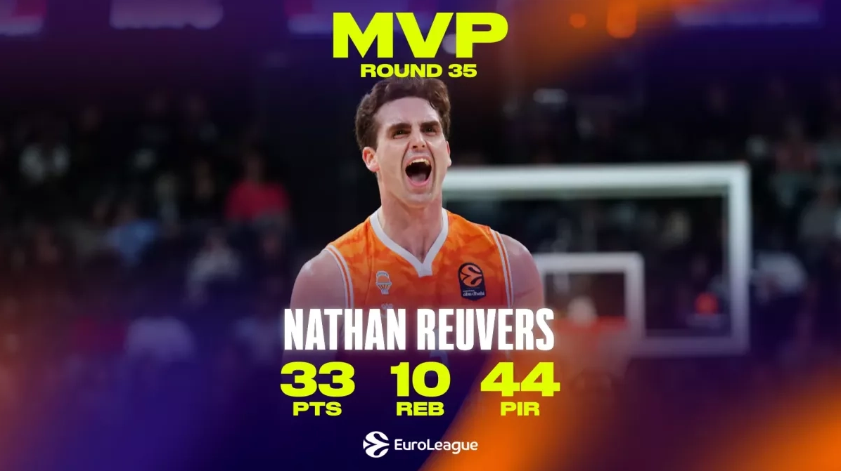 Euroleague: MVP της 35ης αγωνιστικής ο Νέιτ Ρίβερς