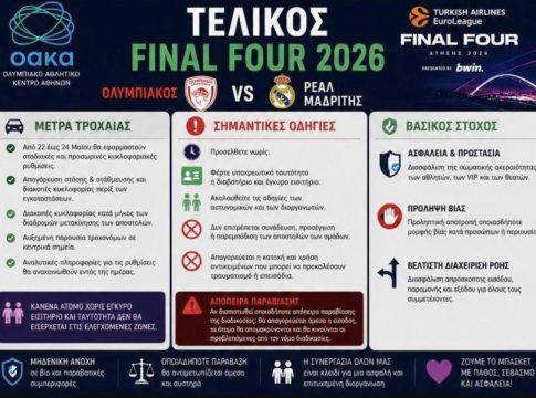 Διεύθυνση ΟΑΚΑ για τον τελικό του Final Four: «Με ασφάλεια και σεβασμό στη γιορτή του μπάσκετ»