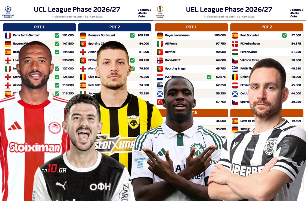Ο χάρτης των League Phase της επόμενης σεζόν – Η θέση των ελληνικών ομάδων (pics)