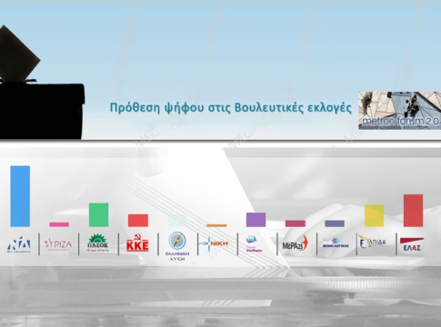 Ισχυρό αίτημα πολιτικής αλλαγής – Αντίπαλο δέος του Κυριάκου Μητσοτάκη ο Αλέξης Τσίπρας και η ΕΛΑΣ