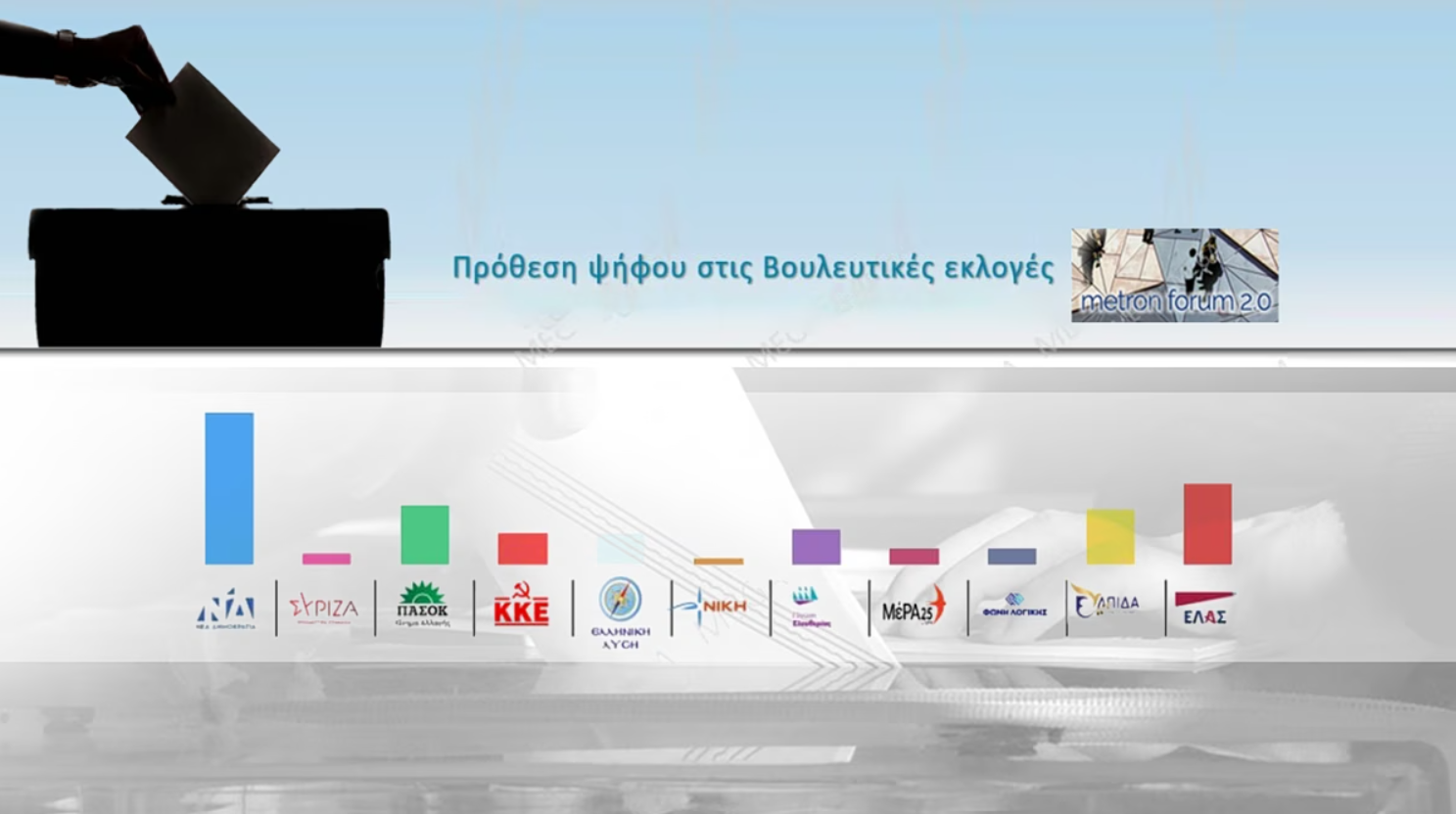 Ισχυρό αίτημα πολιτικής αλλαγής – Αντίπαλο δέος του Κυριάκου Μητσοτάκη ο Αλέξης Τσίπρας και η ΕΛΑΣ