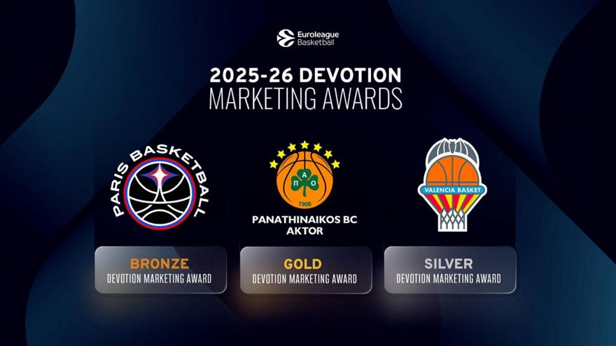 Κορυφαία ομάδα της Euroleague στο μάρκετινγκ ο Παναθηναϊκός (pic)