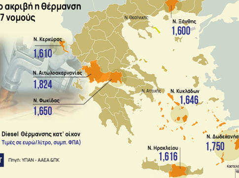 Πετρέλαιο θέρμανσης: Ο χάρτης των τιμών με την επιδότηση – Οι ακριβές και οι φθηνές «περιοχές»
